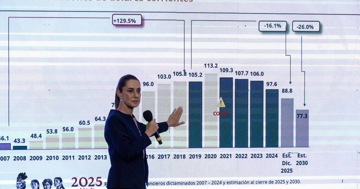 Se puede decir... Que ventas de Pemex van en ‘aumento’