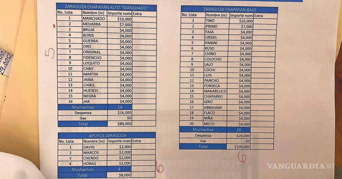 GN, policías y halcones, en narconómina de CJNG