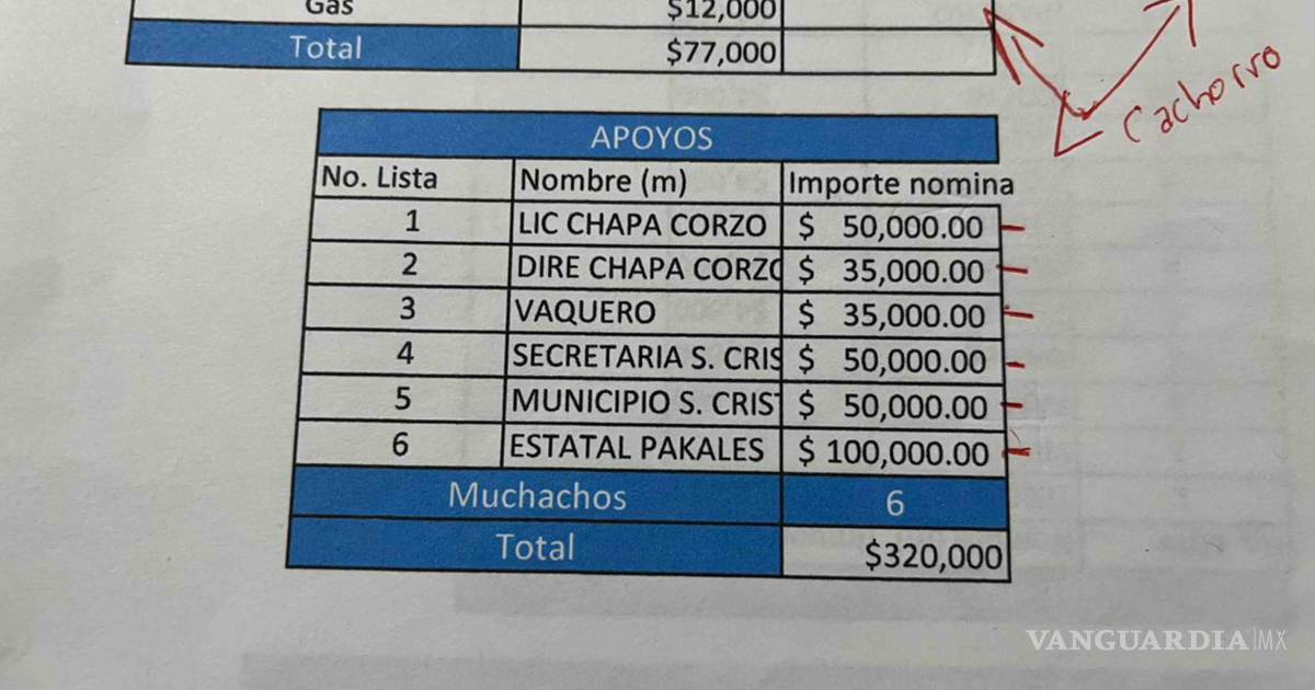 Narconómina del CJNG salplica a la fuerza de elite Pakal de Chiapas