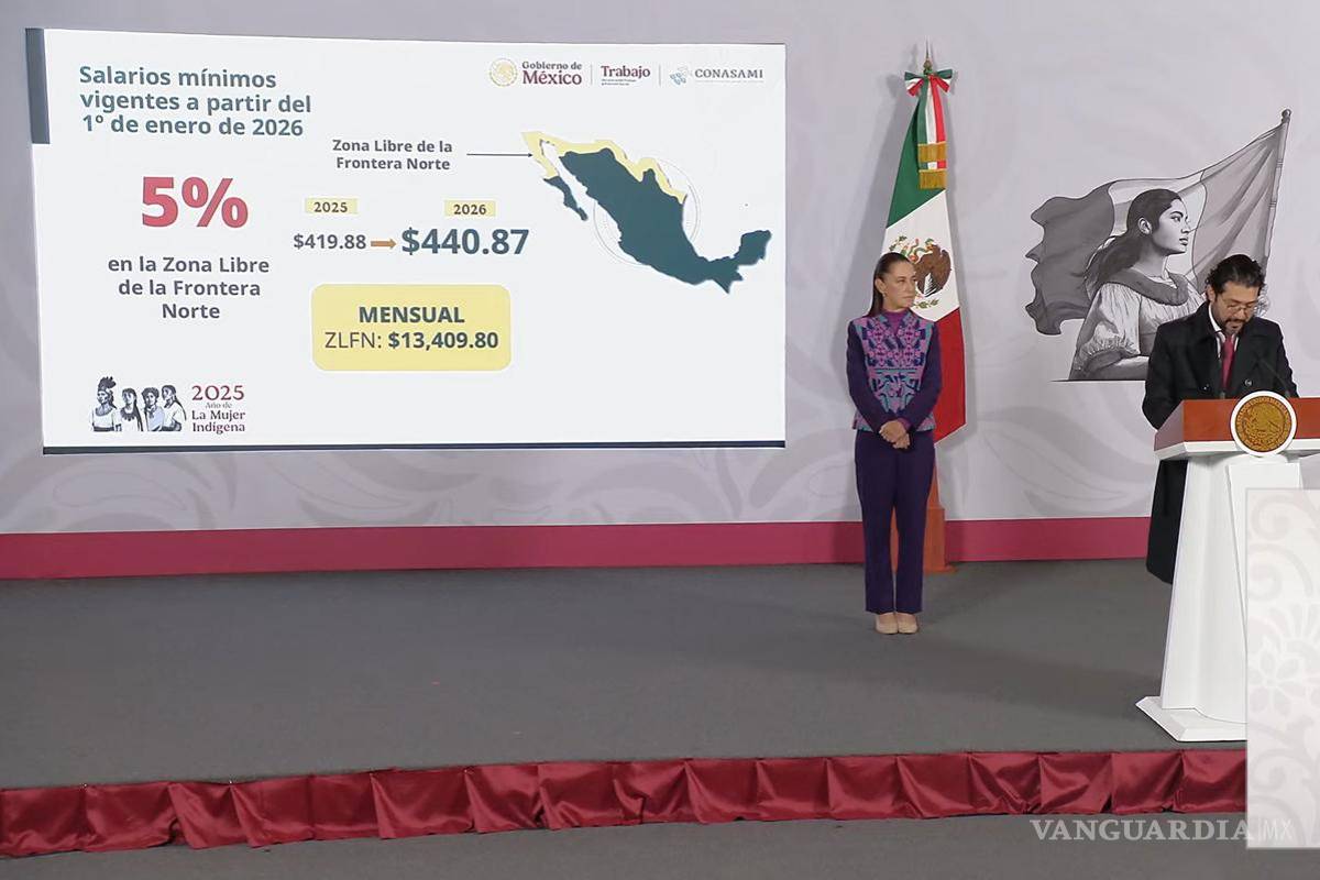 ¡Aumenta el Salario Mínimo!... a partir de 2026 será de 9 mil 582 y en la frontera de 13 mil 408 pesos