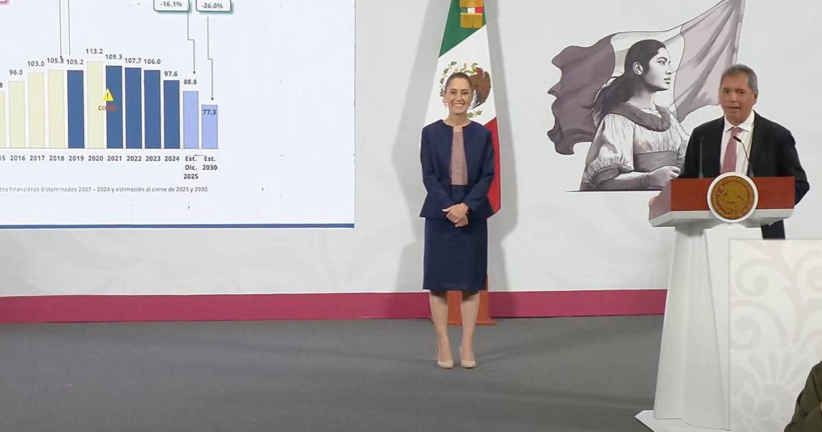 Gobierno de Sheinbaum apuesta por la salud, educación y programas sociales en su presupuesto para 2026