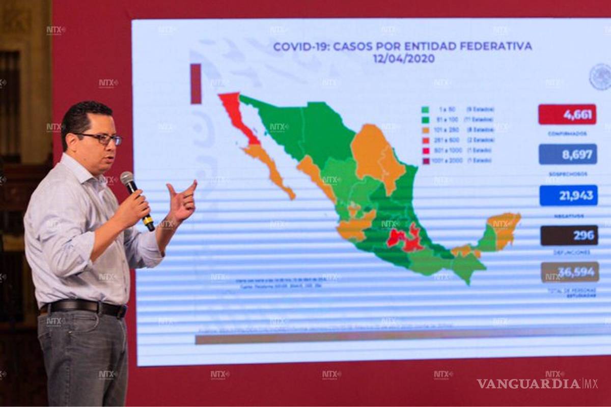 4,661 casos positivos de Covid-19 en México, 296 muertos