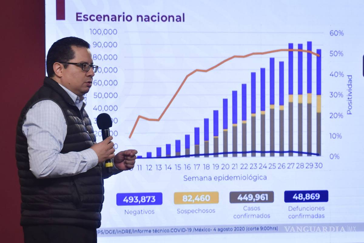 Secretaría de Salud pide a coahuilenses mantener sana distancia