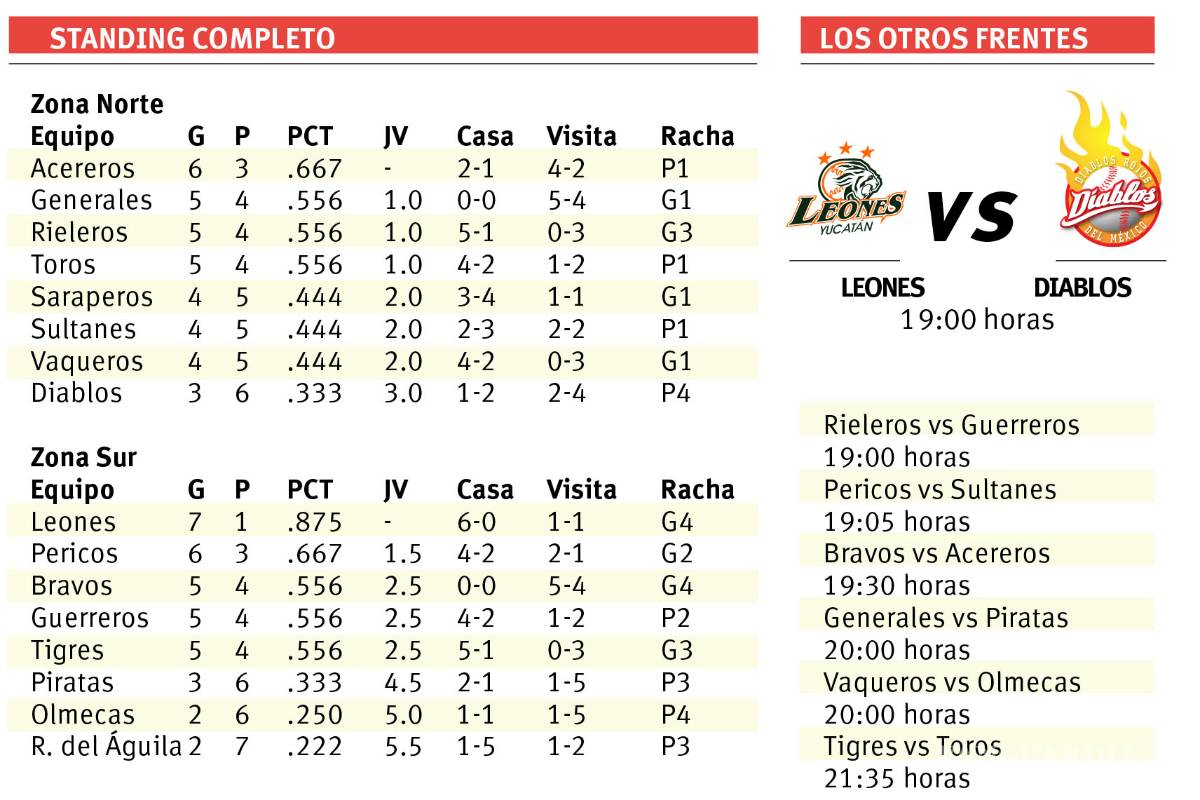 $!Arrancan las giras Interzonas para Saraperos