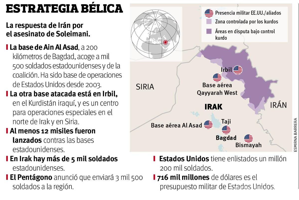 $!¡Guerra es inminente!: Ataca Irán bases de EU en Irak