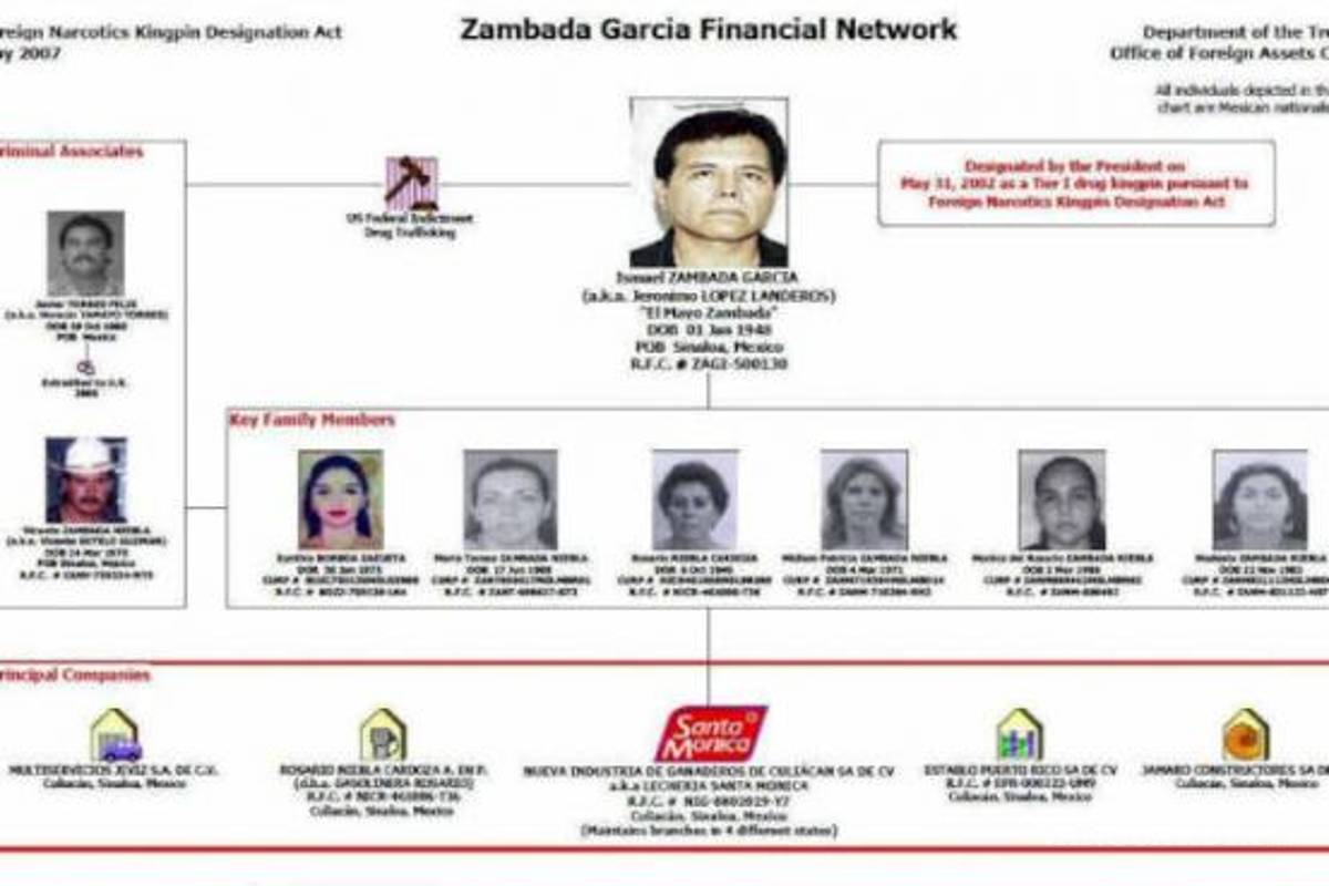 Así es la familia del 'Mayo' Zambada, líder del Cártel de Sinaloa... ¡6 mujeres al mismo tiempo, 10 hijos y 15 nietos!