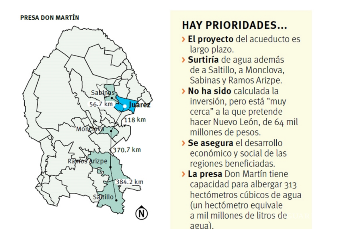 Apoyan diputados proyecto para 'acarrear' agua a Saltillo desde presa de Juárez, Coahuila