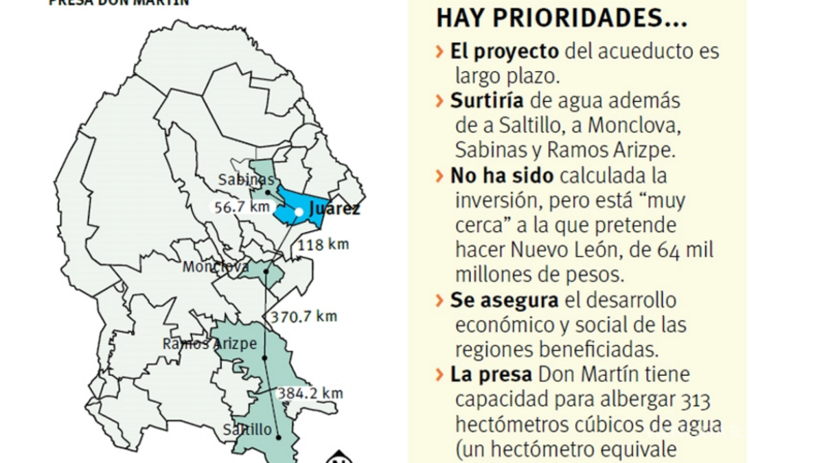 Apoyan diputados proyecto para 'acarrear' agua a Saltillo desde presa de Juárez, Coahuila