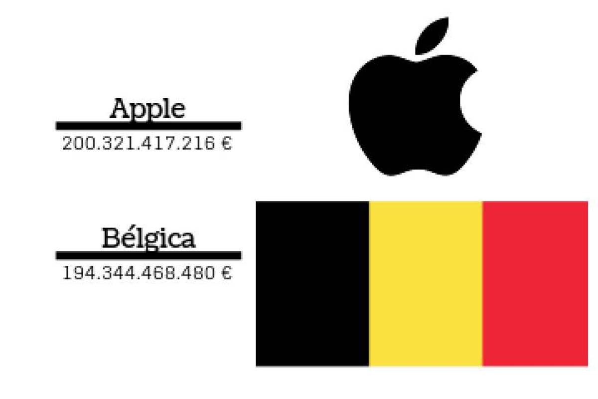 $!Hoy las empresas son más poderosas que los países, esto lo demuestra