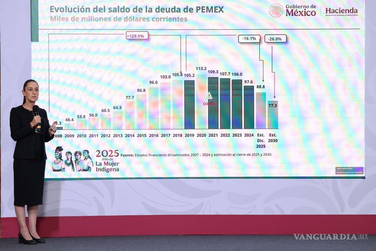 Se puede decir... Que Pemex sigue en caída ‘libre’