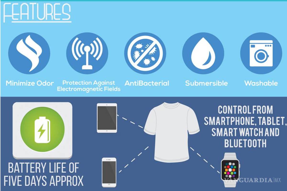 $!Wendu, una camiseta que cambia de temperatura a voluntad