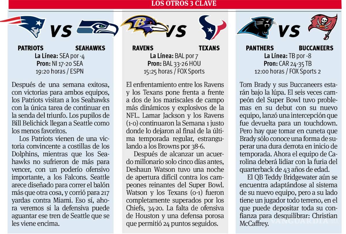 $!Para Falcons vs Cowboys prohibido perder hoy