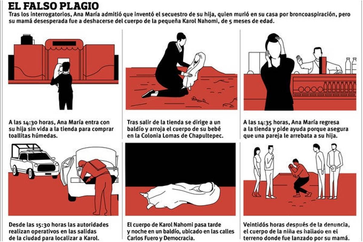 $!Difunden video donde se observa a la madre de Karol Nahomi en el lugar donde se encontró el cuerpo de la bebé