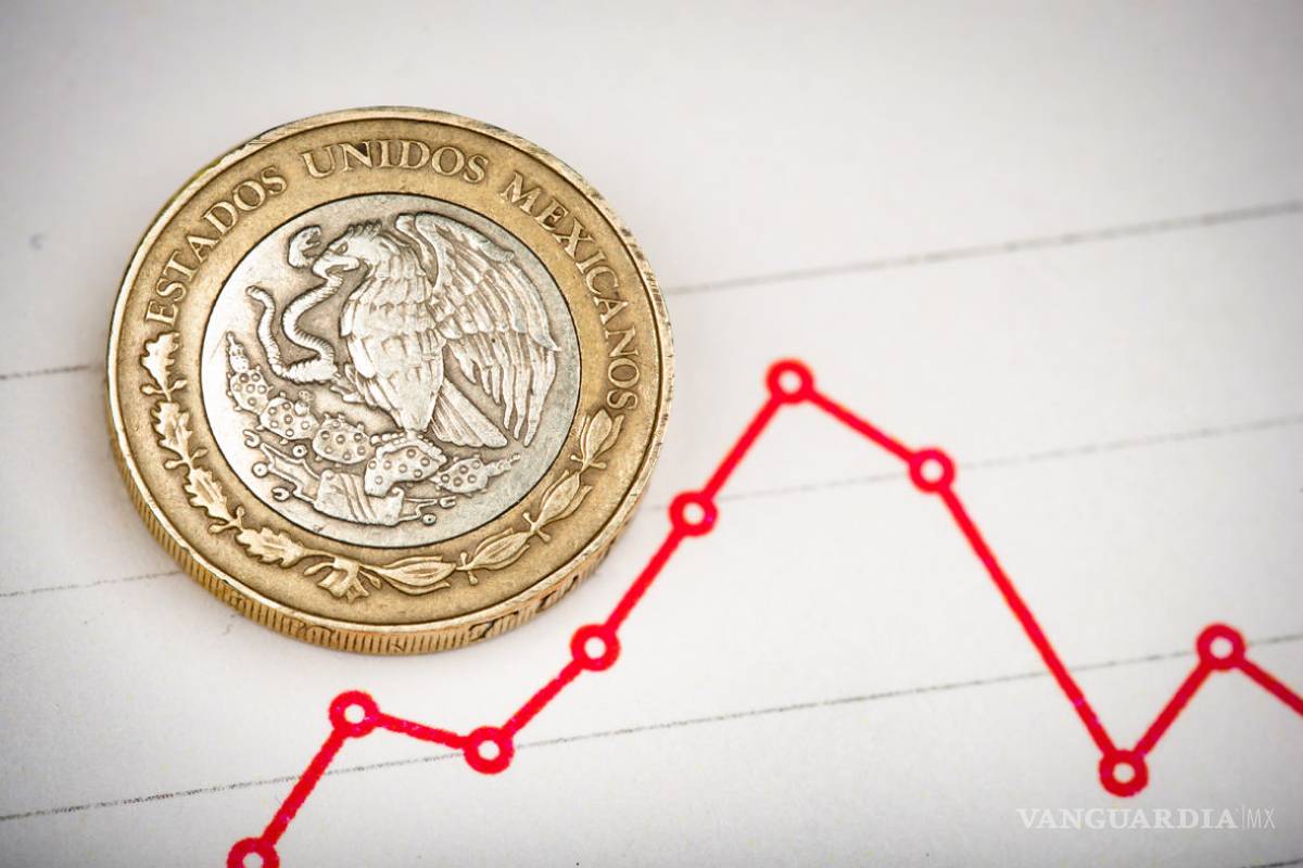 México con 5ta peor caída del PIB en mundo: FMI; Desplome de -10.5% en 2020