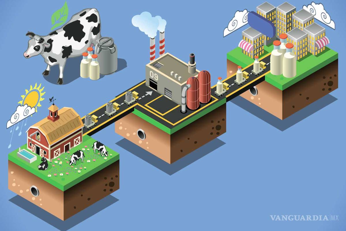 La leche más durable