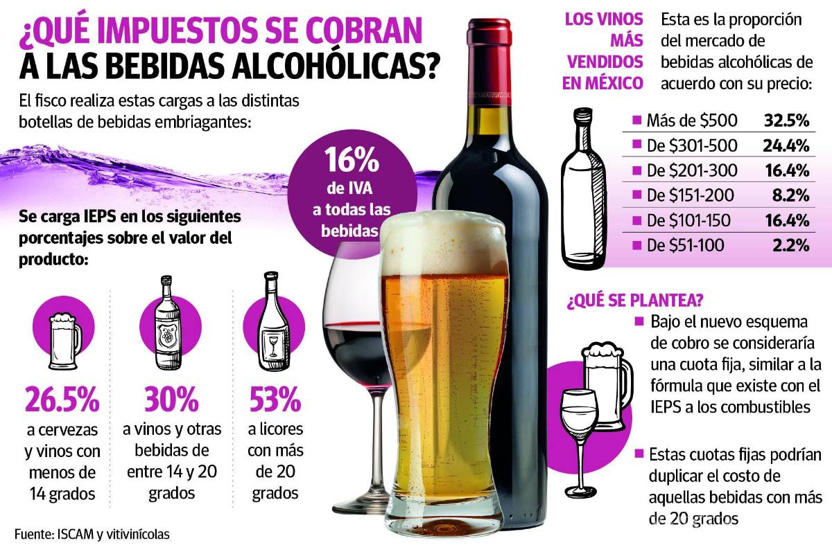 $!Impulsará al vino mexicano y coahuilense cambio en el cobro de impuestos: productores