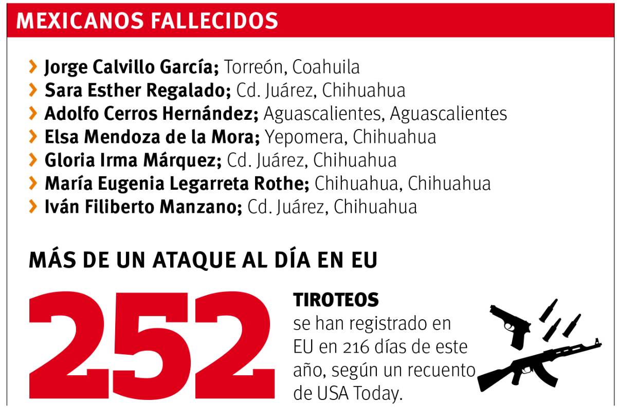 $!De Torreón, uno de los siete mexicanos muertos en el tiroteo en El Paso, Texas
