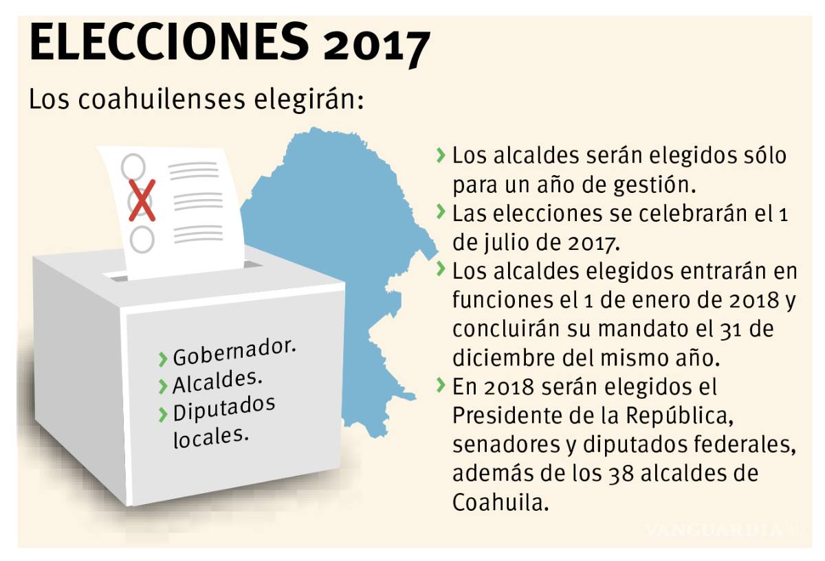 $!Priístas que ganen en estas elecciones, no podrán abandonar su cargo para contender en 2018