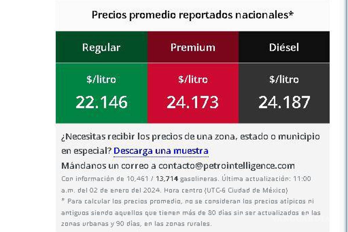 $!Precios promedio de la gasolina a nivel nacional en México.