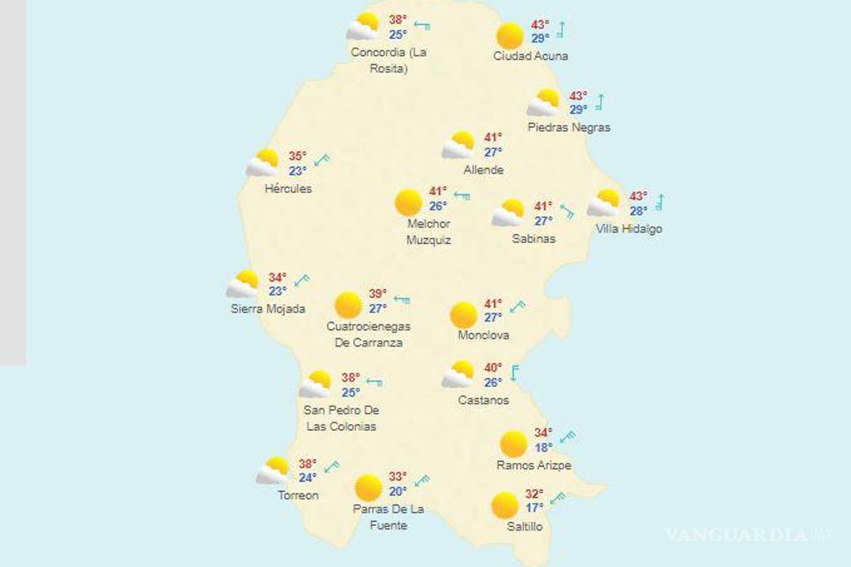 $!¿Cómo afectará la canícula a Coahuila?... temperaturas superiores a 45 grados y lluvias para la región