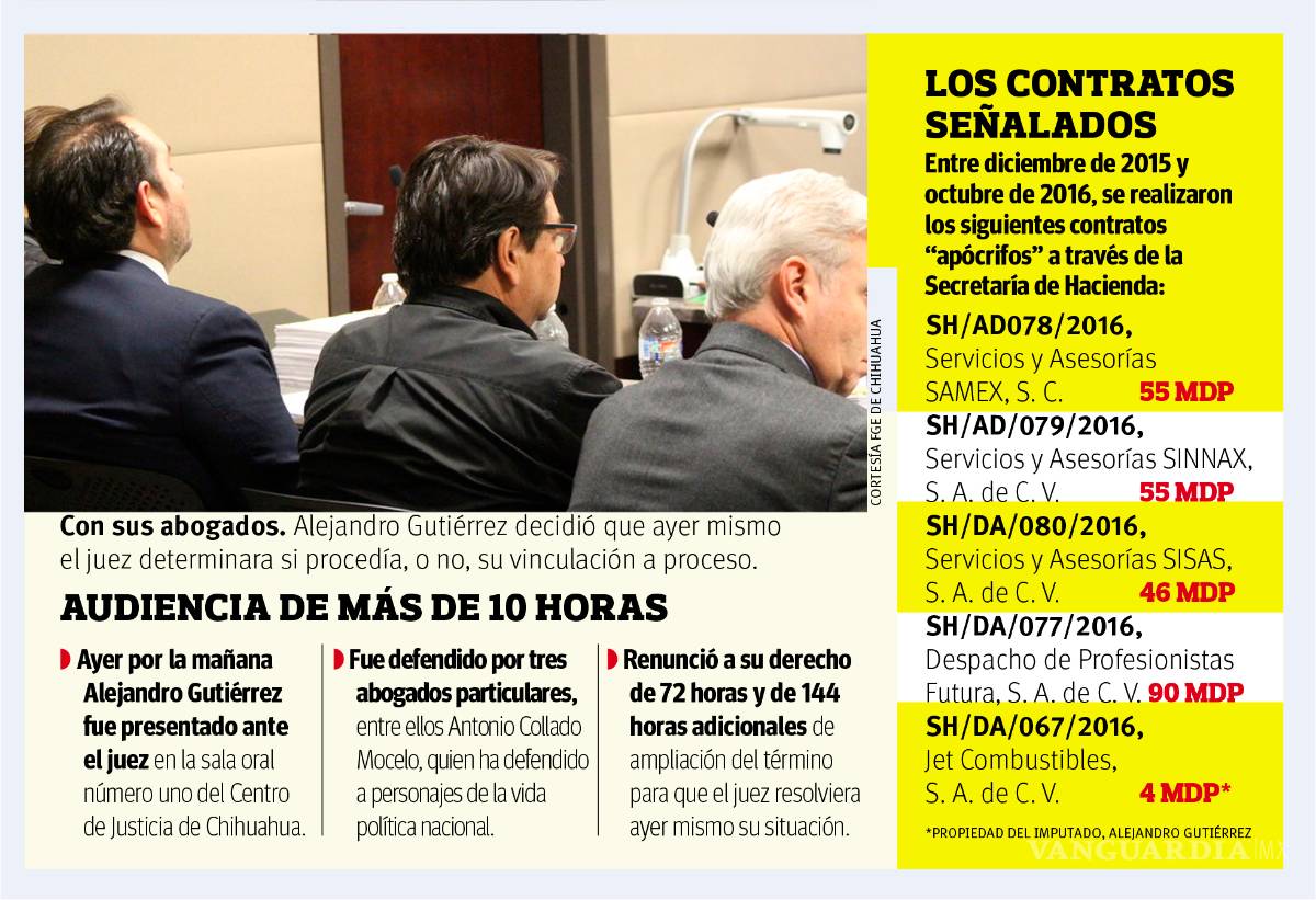 $!Envían a Alejandro Gutiérrez a prisión preventiva por seis meses