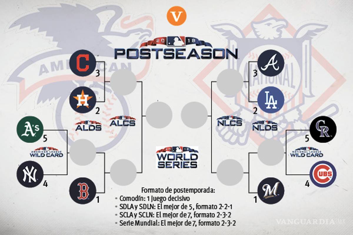 Los jugadores que sacarán la casta por México en los playoffs de Grandes Ligas