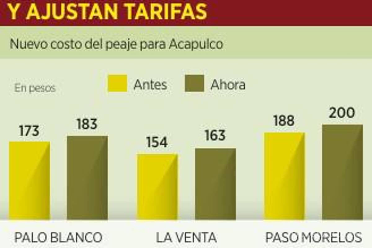 $!Reportan complicaciones en reapertura de casetas de peaje en Acapulco