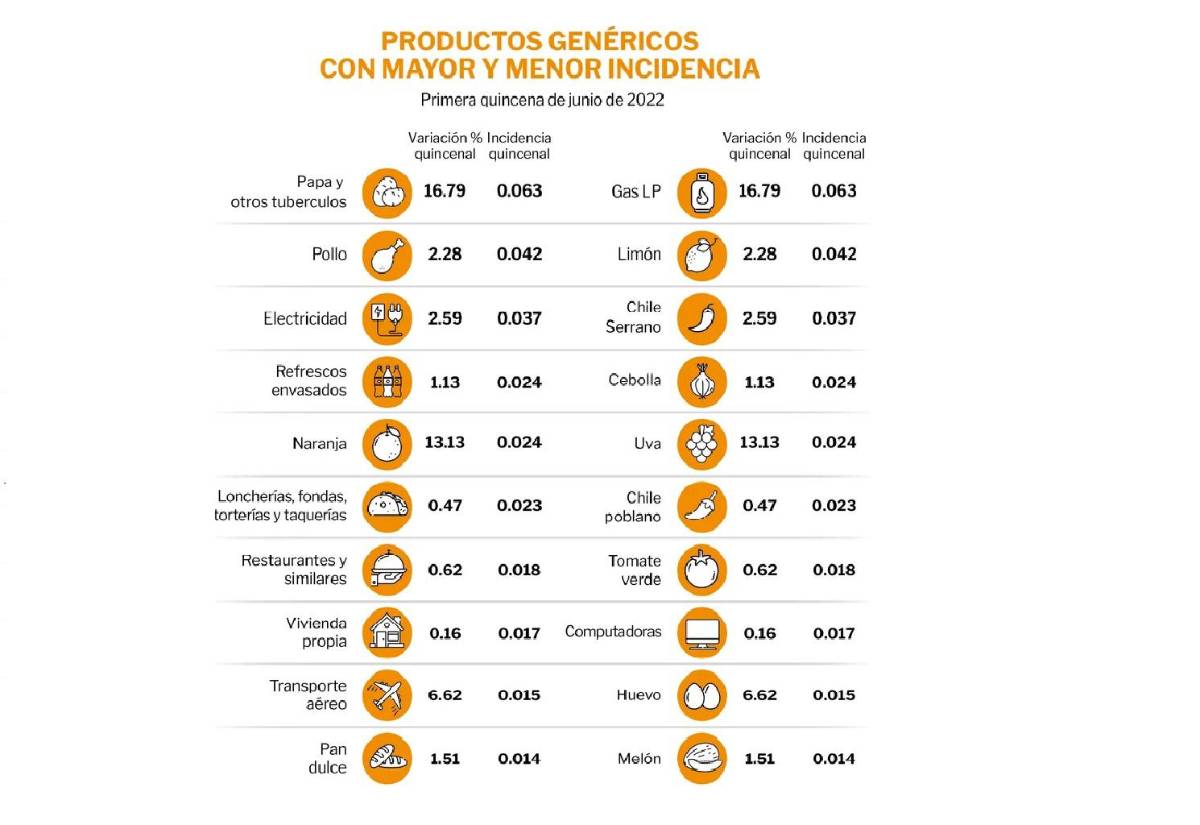 $!Banco de México aplica la mayor alza en la tasa de interés en la historia, 75 puntos base, queda en 7.75%; lo que implica
