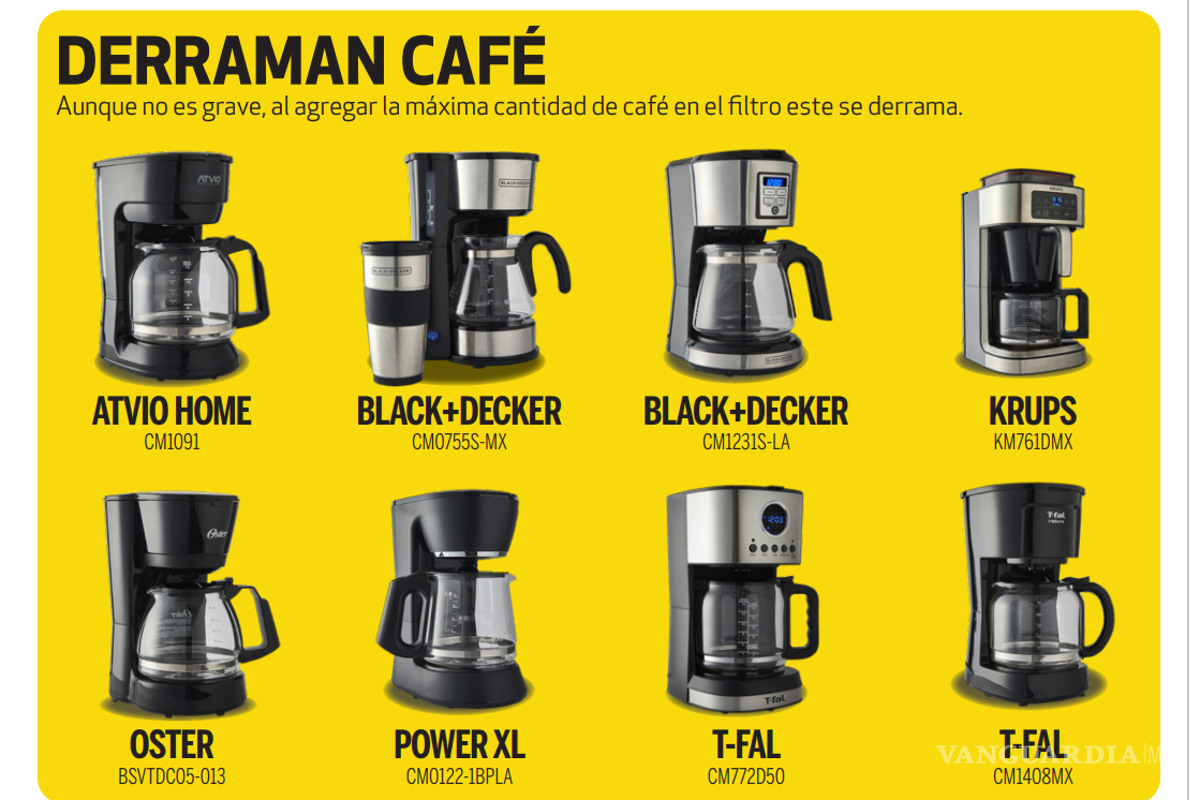 $!¿Cuál cafetera comprar? Profeco revela las mejores y las que presentan fallas