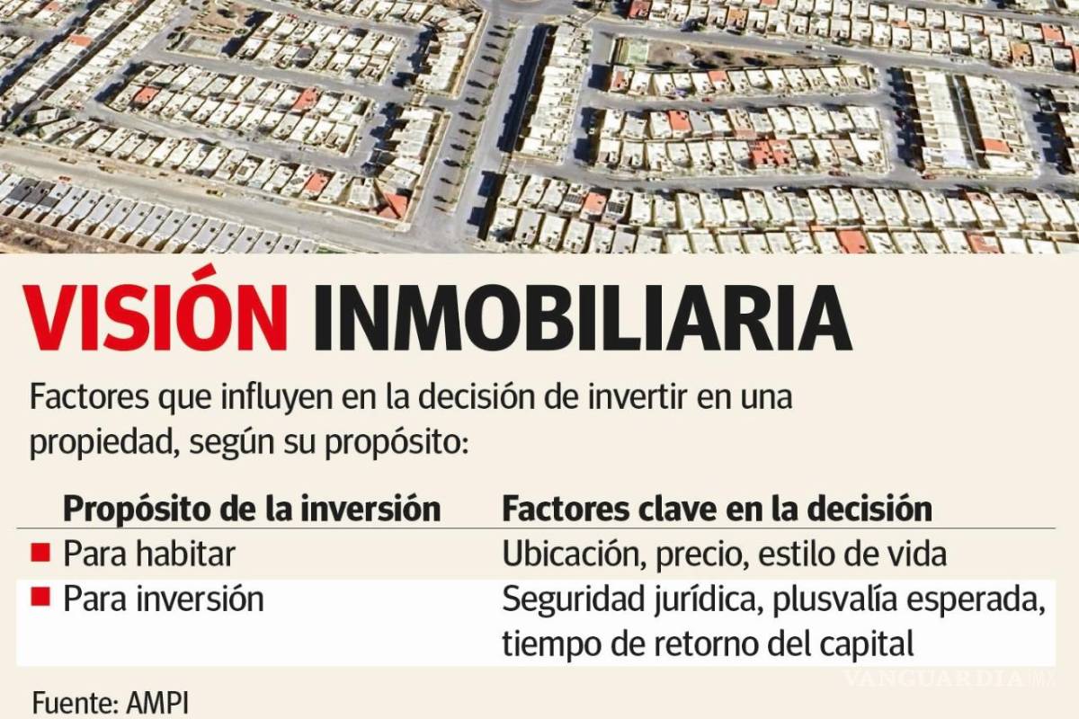 Invertir en bienes raíces: una opción con visión a largo plazo en el sureste de Coahuila