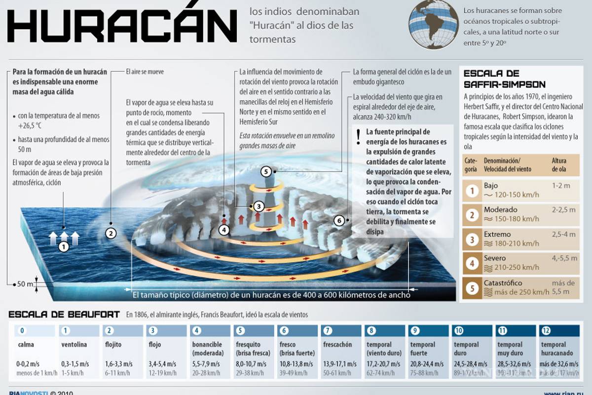 $!Huracán 'Patricia' es un monstruo: NASA -NOAA