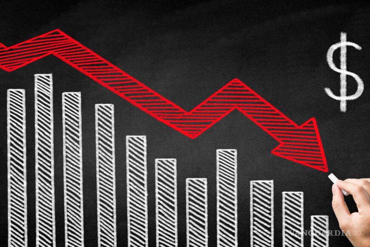Permanece en contracción actividad económica en México: IMEF