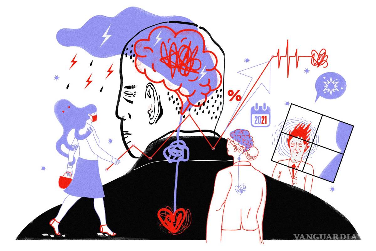 Ansiedad, un problema que se desborda con la pandemia