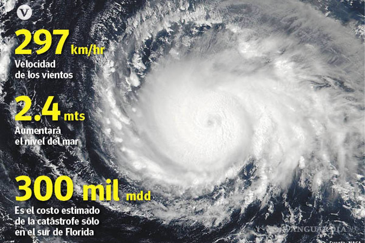 &quot;Irma&quot; es ahora uno de los huracanes más letales en la historia del Atlántico