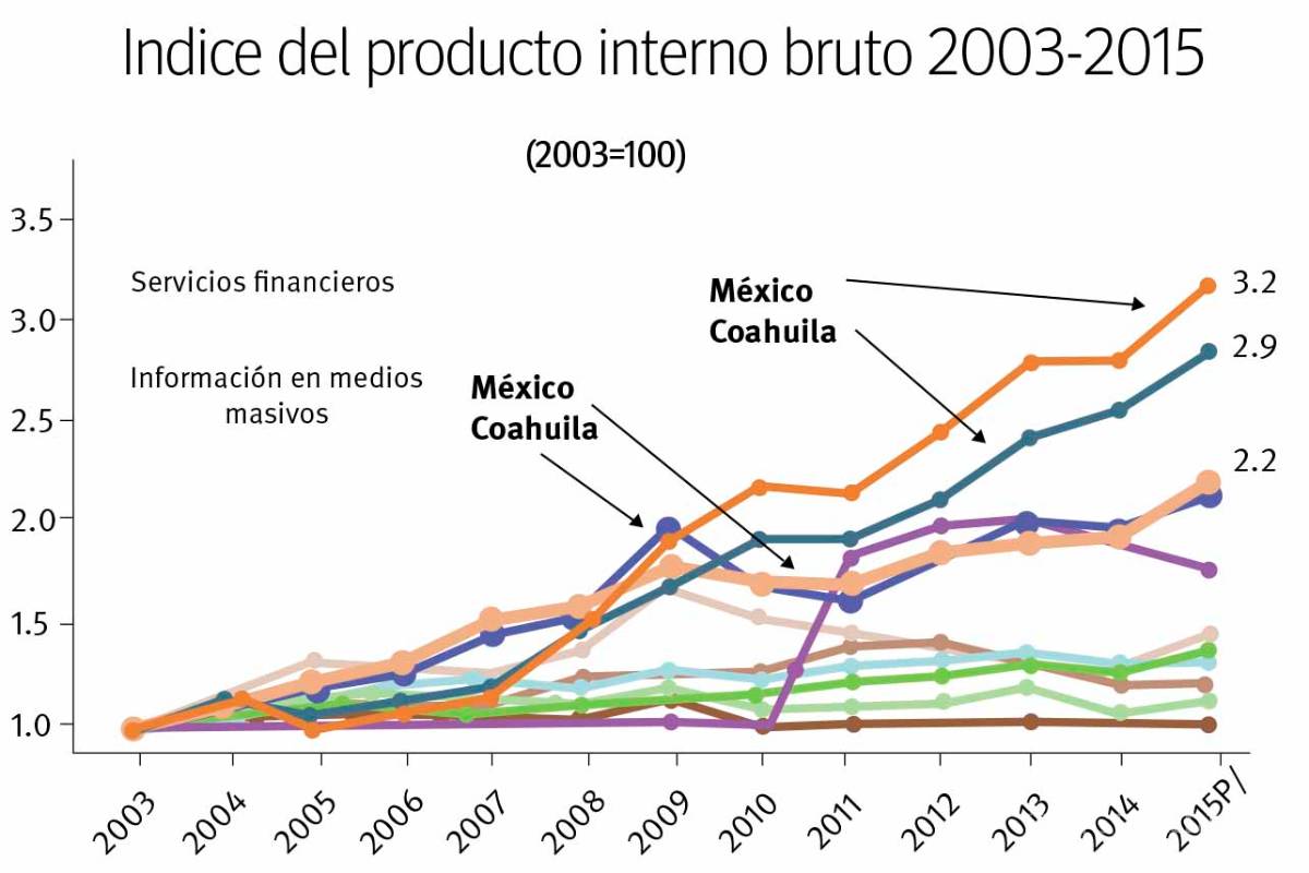 El despilfarro de la vanidad