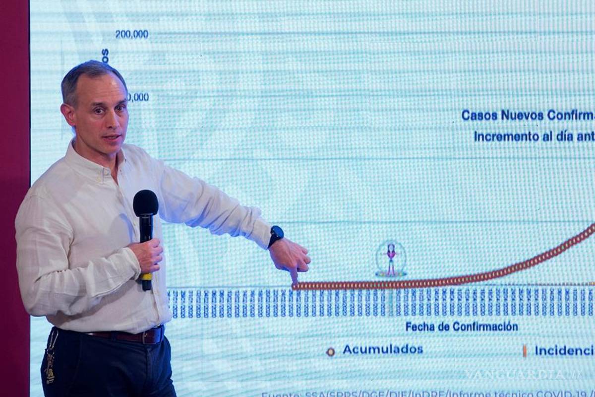 México, en el top mundial de registro diario de muertes