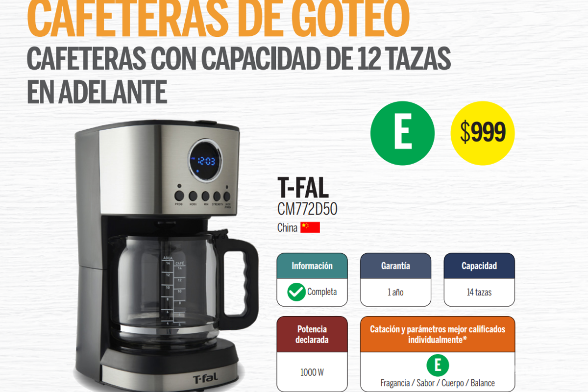 $!¿Cuál cafetera comprar? Profeco revela las mejores y las que presentan fallas