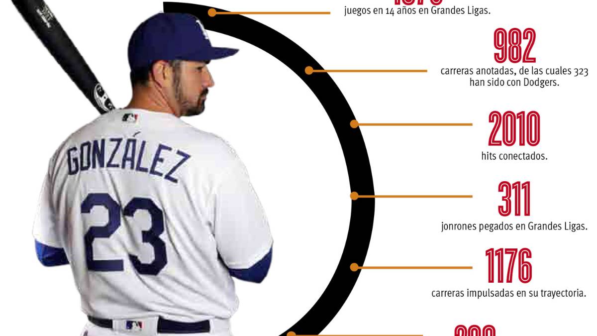 ‘El Titán’ no jugará más este año