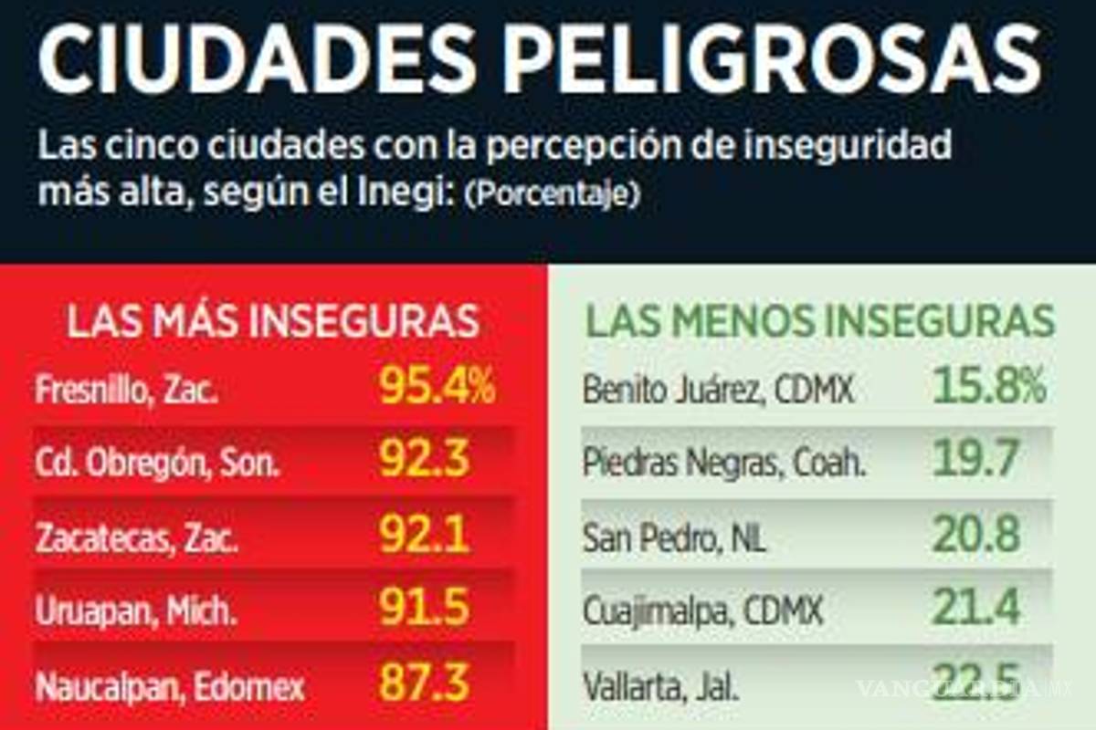 $!San Pedro Garza García, una de las cinco ciudades de México con aumento de violencia