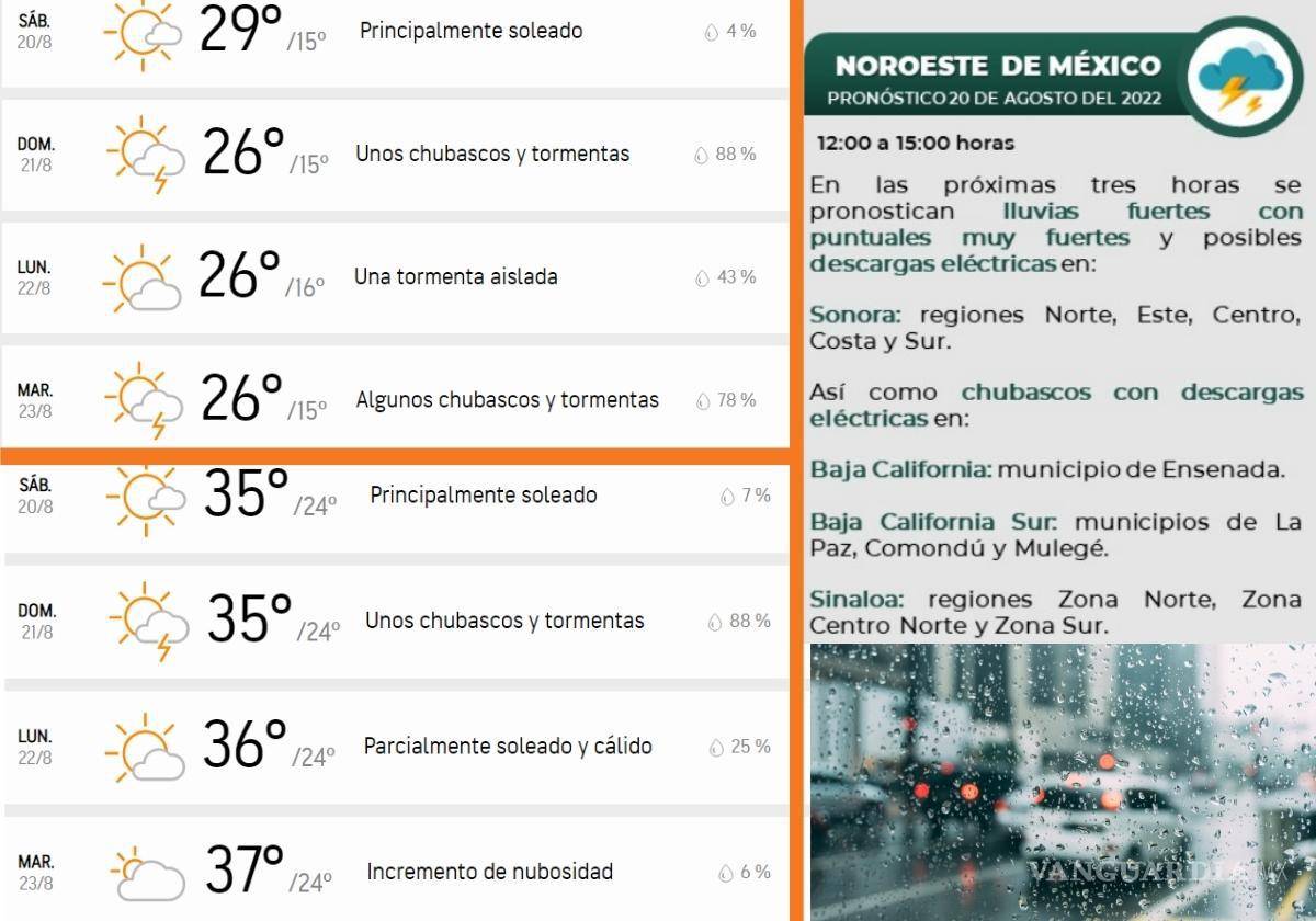 $!Pronóstico para Saltillo y Monterrey este fin de semana. Clima cálido, con lluvia y posibles tormentas para las capitales de Coahuila y Nuevo León.
