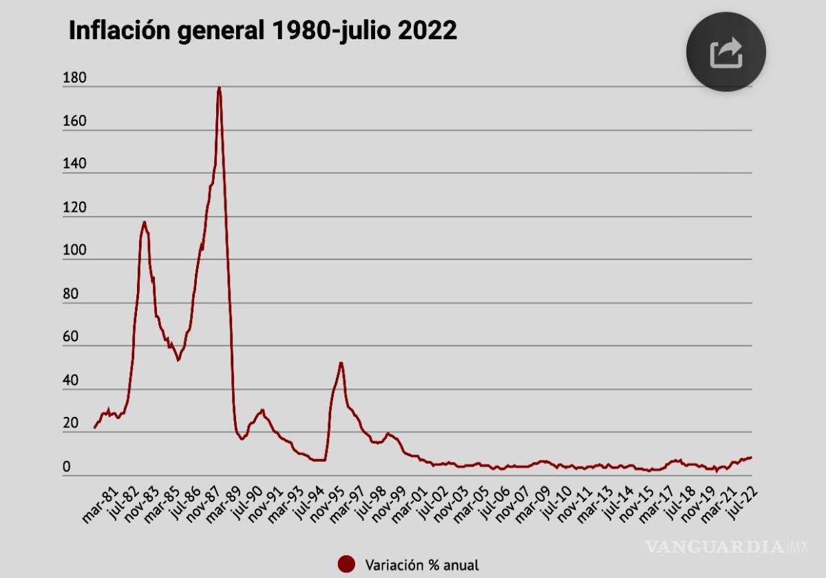 $!Gráfica elaborada por BigData Detona con con información de Banxico.