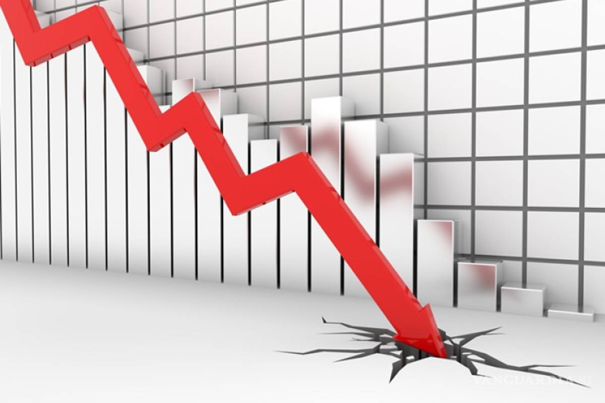 0.0%, el crecimiento de México en el segundo trimestre, tras revisión a la baja del Inegi
