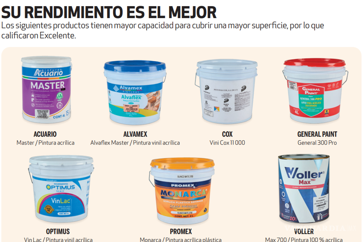 $!Profeco analiza 19 marcas de pintura tras temporada de lluvias; estas siete obtuvieron calificación excelente