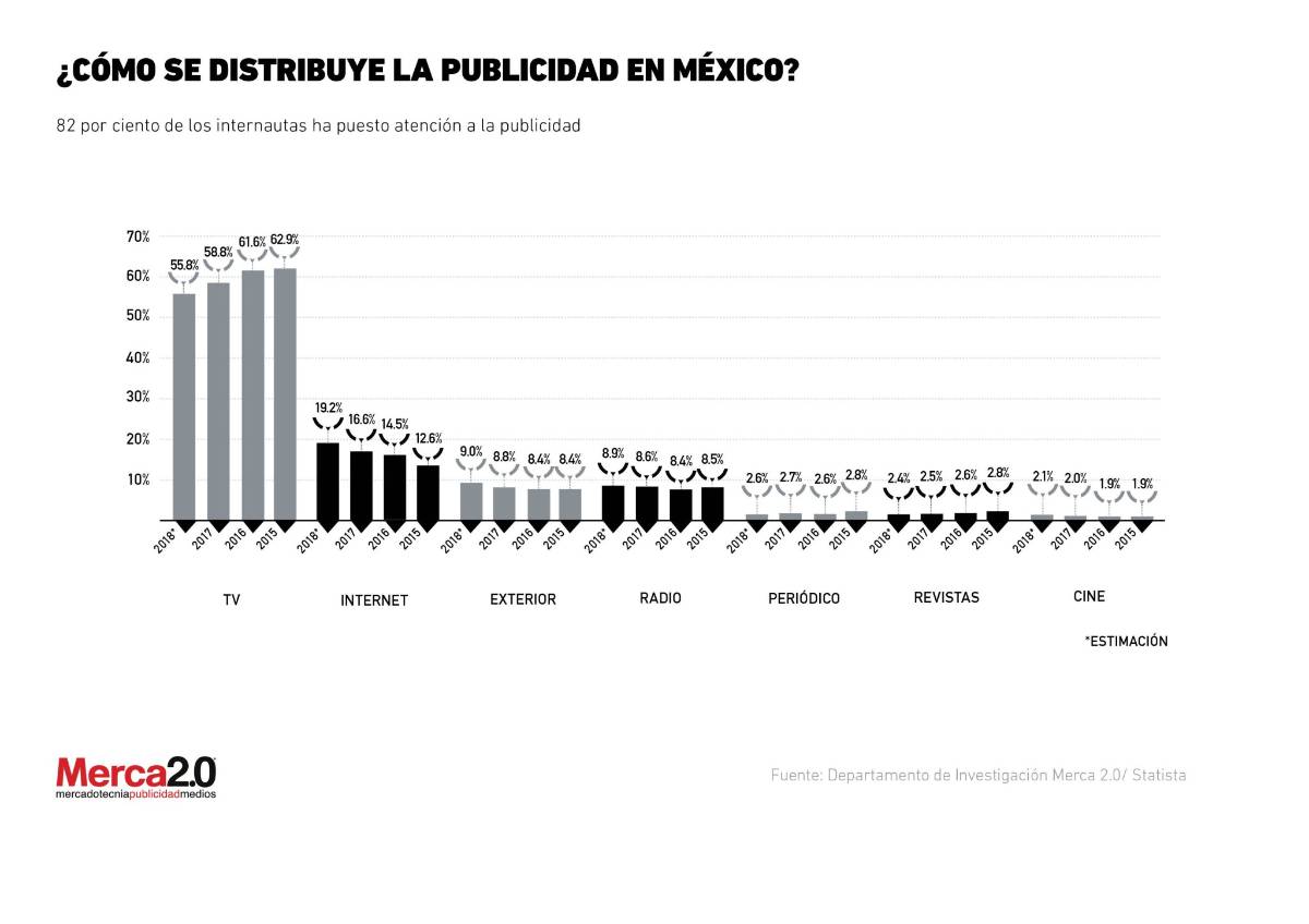 $!El comercio electrónico en la renegociación del TLCAN