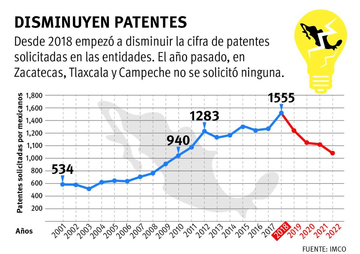 $!Coahuila, con alto potencial en desarrollo e innovación