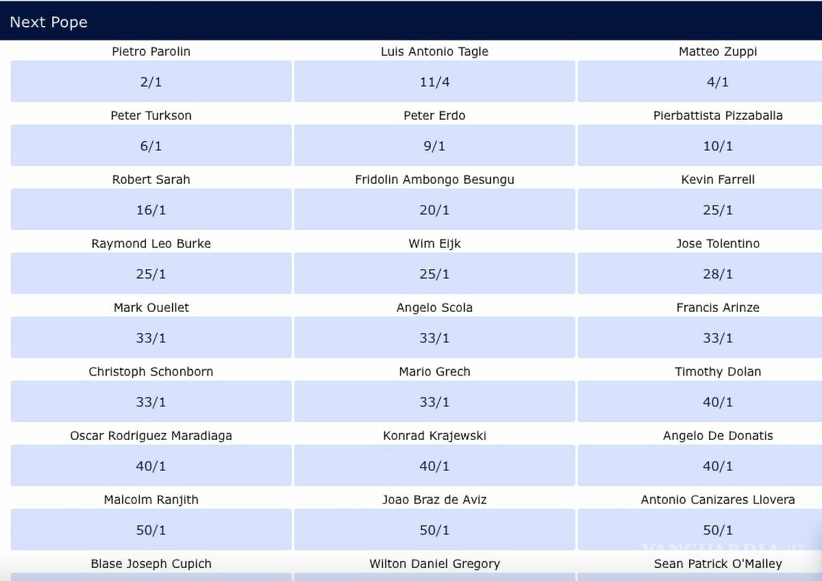$!En el sitio web de William Hill aparece una espacio para hacer la “apuesta” titulado Next Pope.