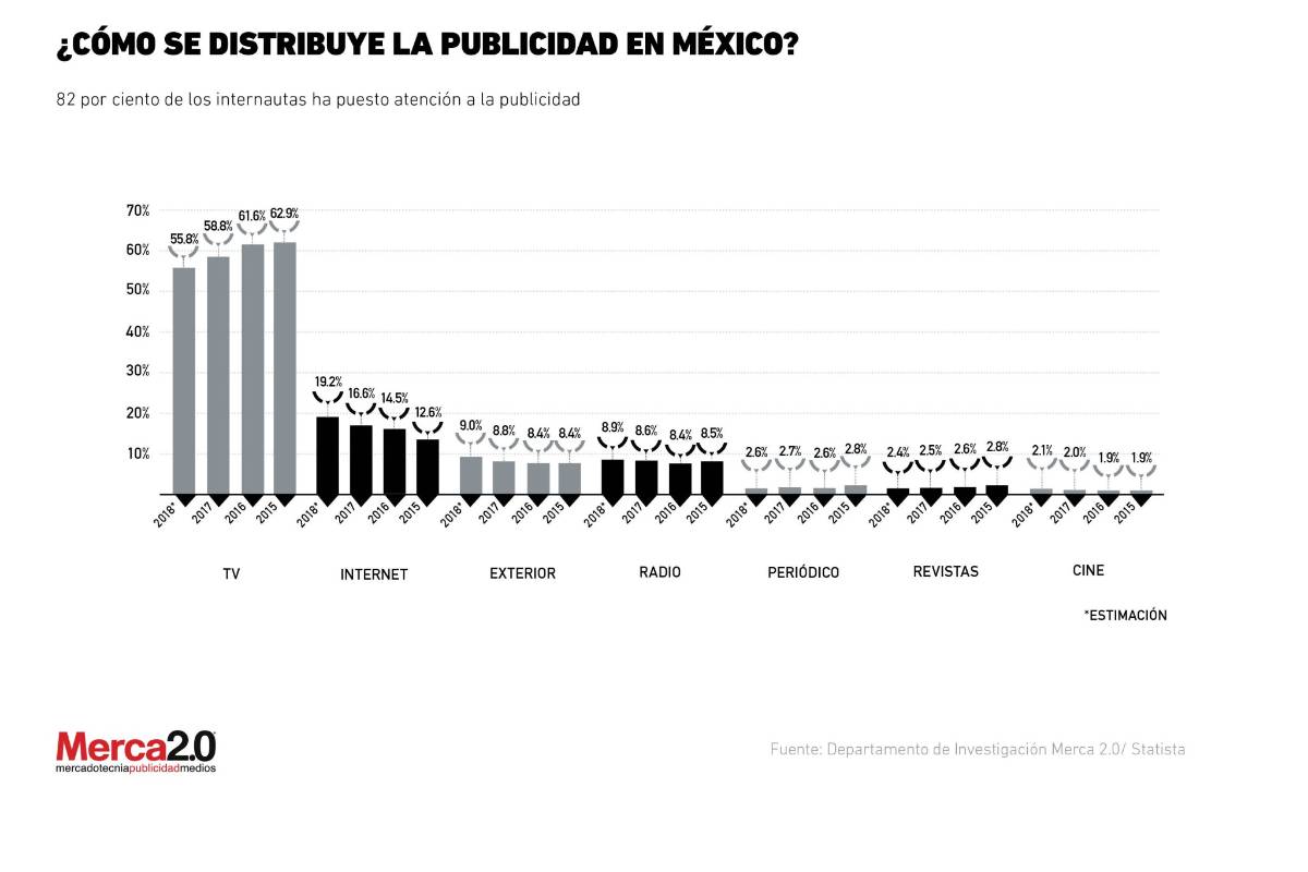 $!El comercio electrónico en la renegociación del TLCAN