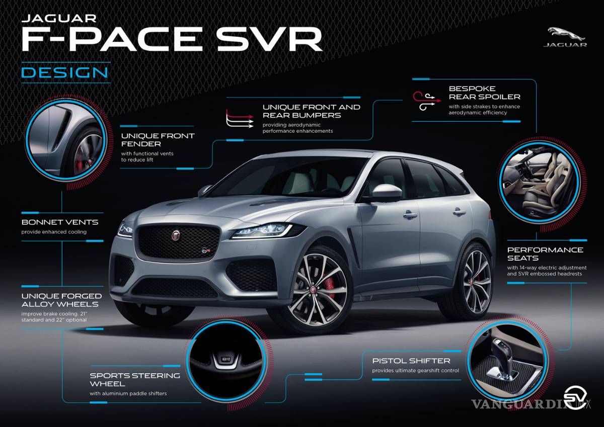 $!Jaguar F-Pace SVR, SUV con 550 CV, tracción total y diseño espectacular