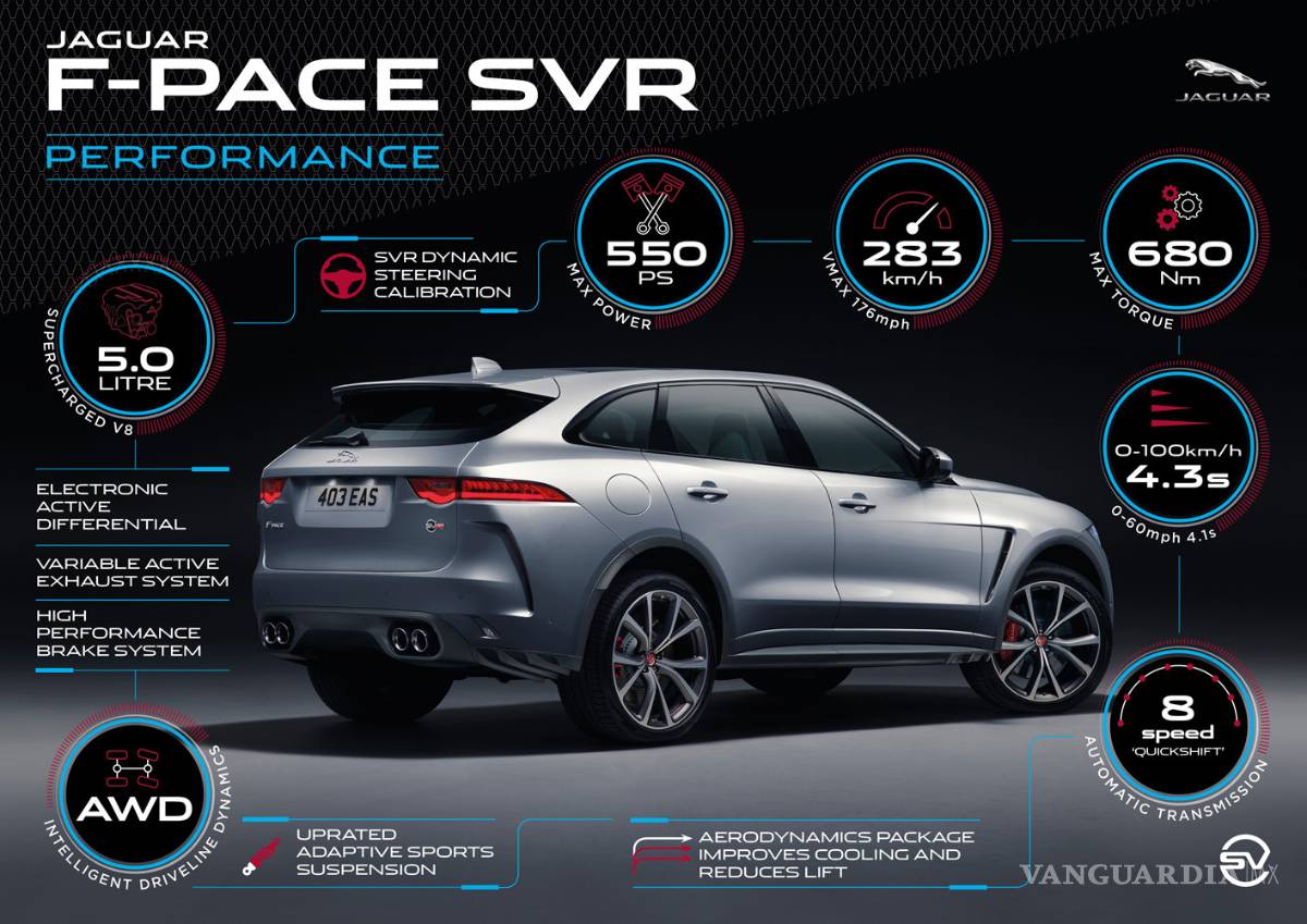 $!Jaguar F-Pace SVR, SUV con 550 CV, tracción total y diseño espectacular