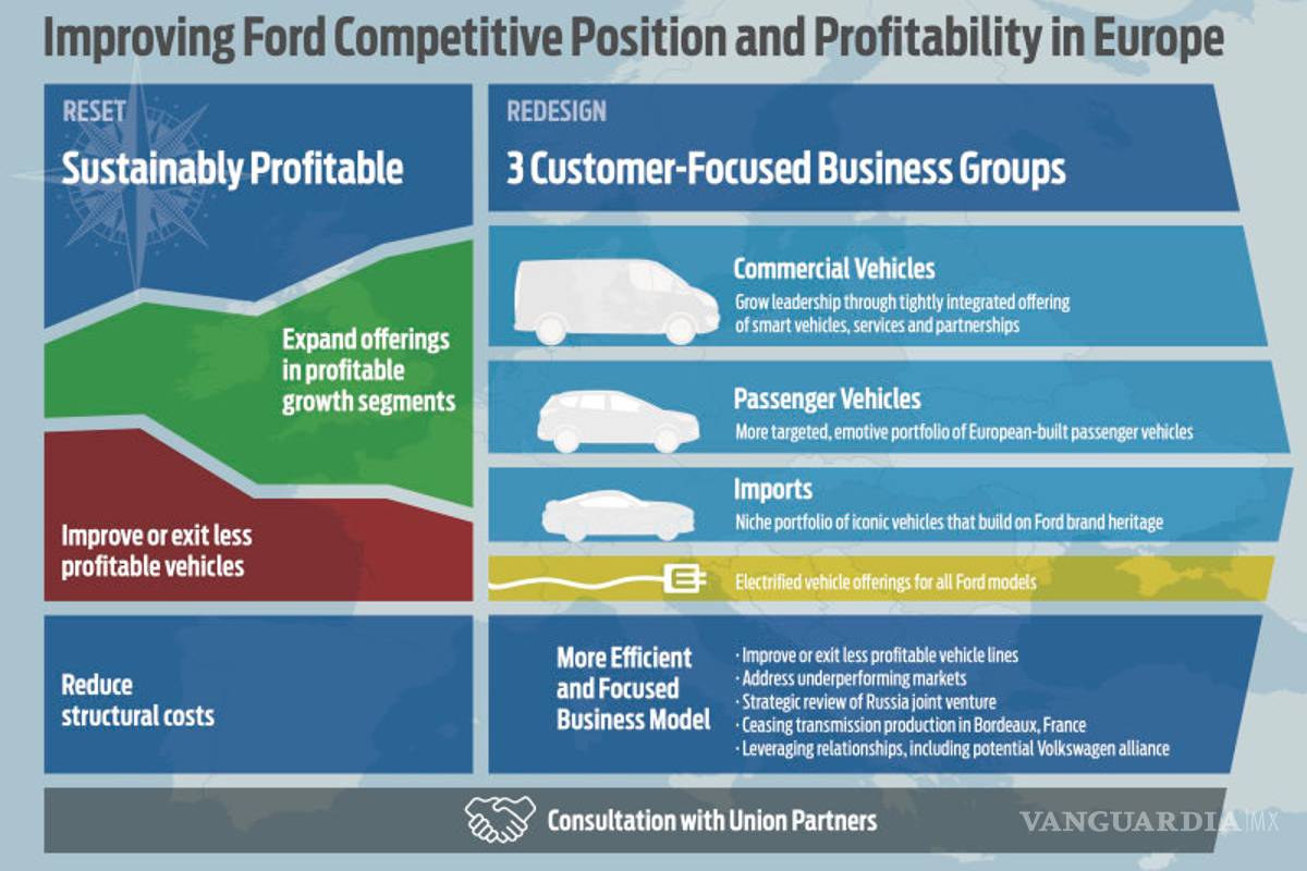 $!Todos los coches nuevos de Ford usarán motores eléctricos, hasta el Mustang